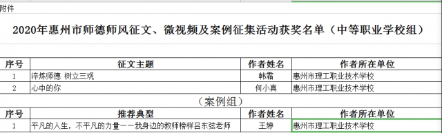 喜報：熱烈祝賀我校教師在“淬煉師德師能，踐行育人使命”師德師風主題征文、微視頻及案例征集活動中喜獲佳績 