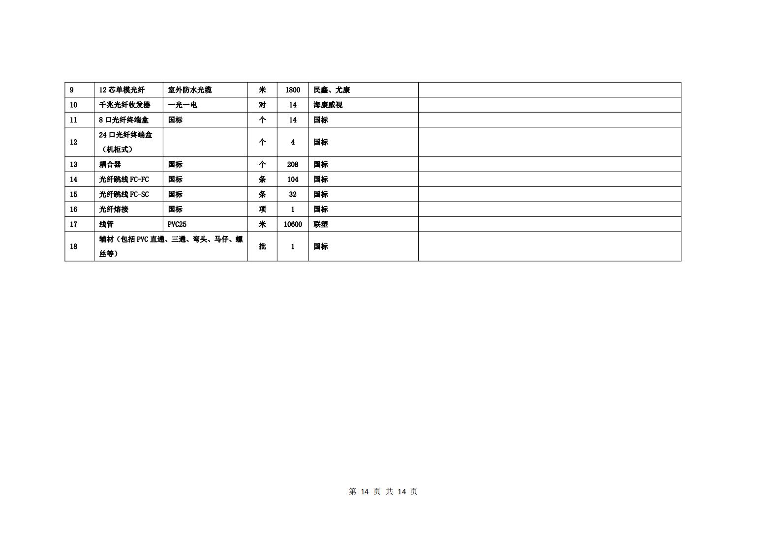 校園監(jiān)控二期建設(shè)招標(biāo)公告_13.jpg