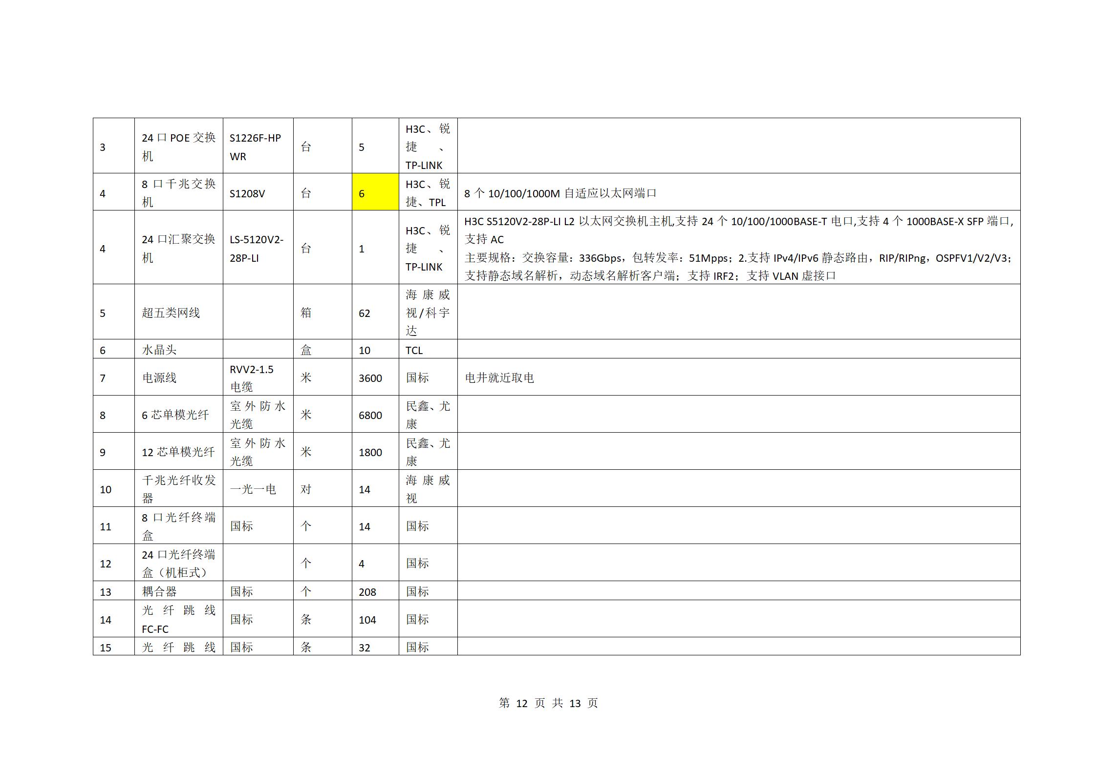 校園監(jiān)控二期建設(shè)項目二次招標(biāo)公告_12.jpg