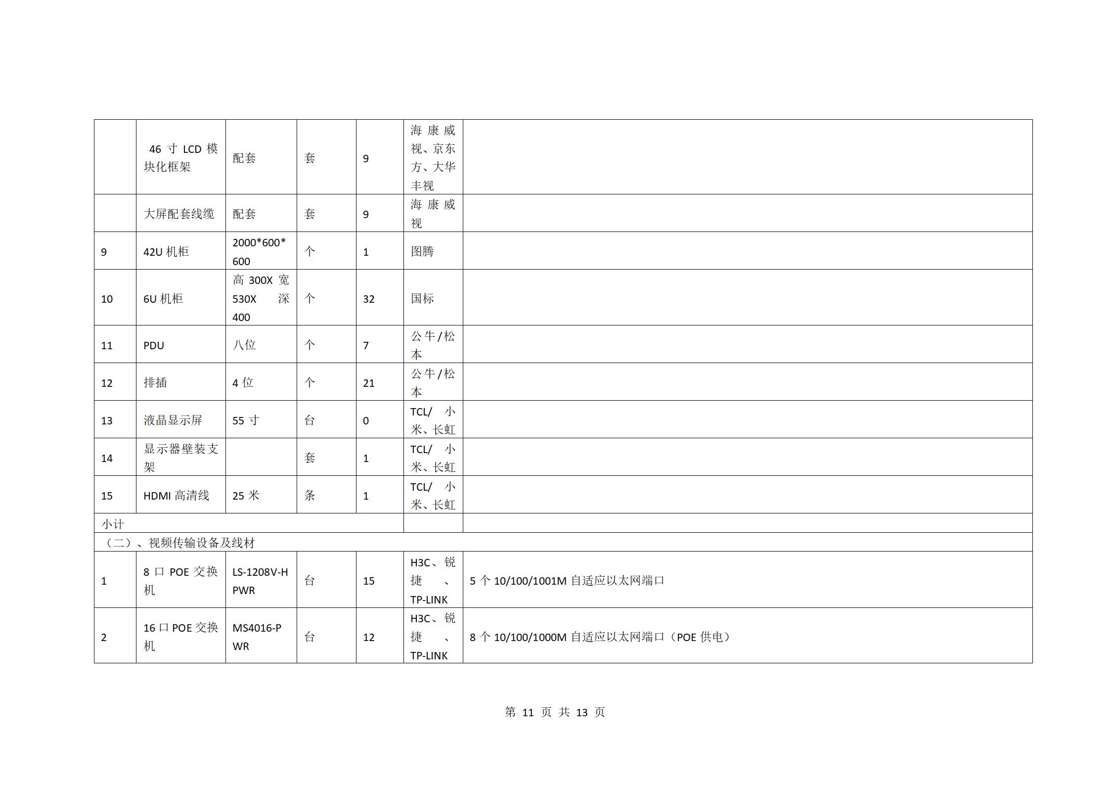 校園監(jiān)控二期建設(shè)項目二次招標(biāo)公告_11.jpg