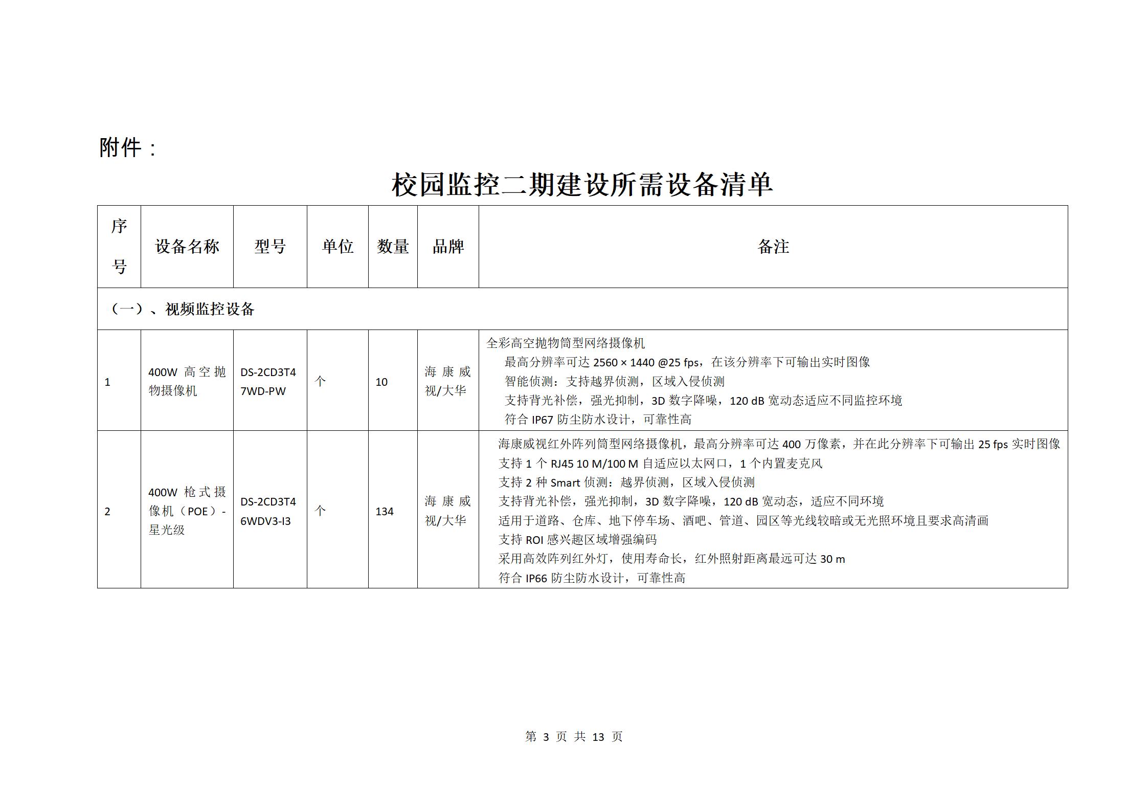 校園監(jiān)控二期建設(shè)項目二次招標(biāo)公告_03.jpg