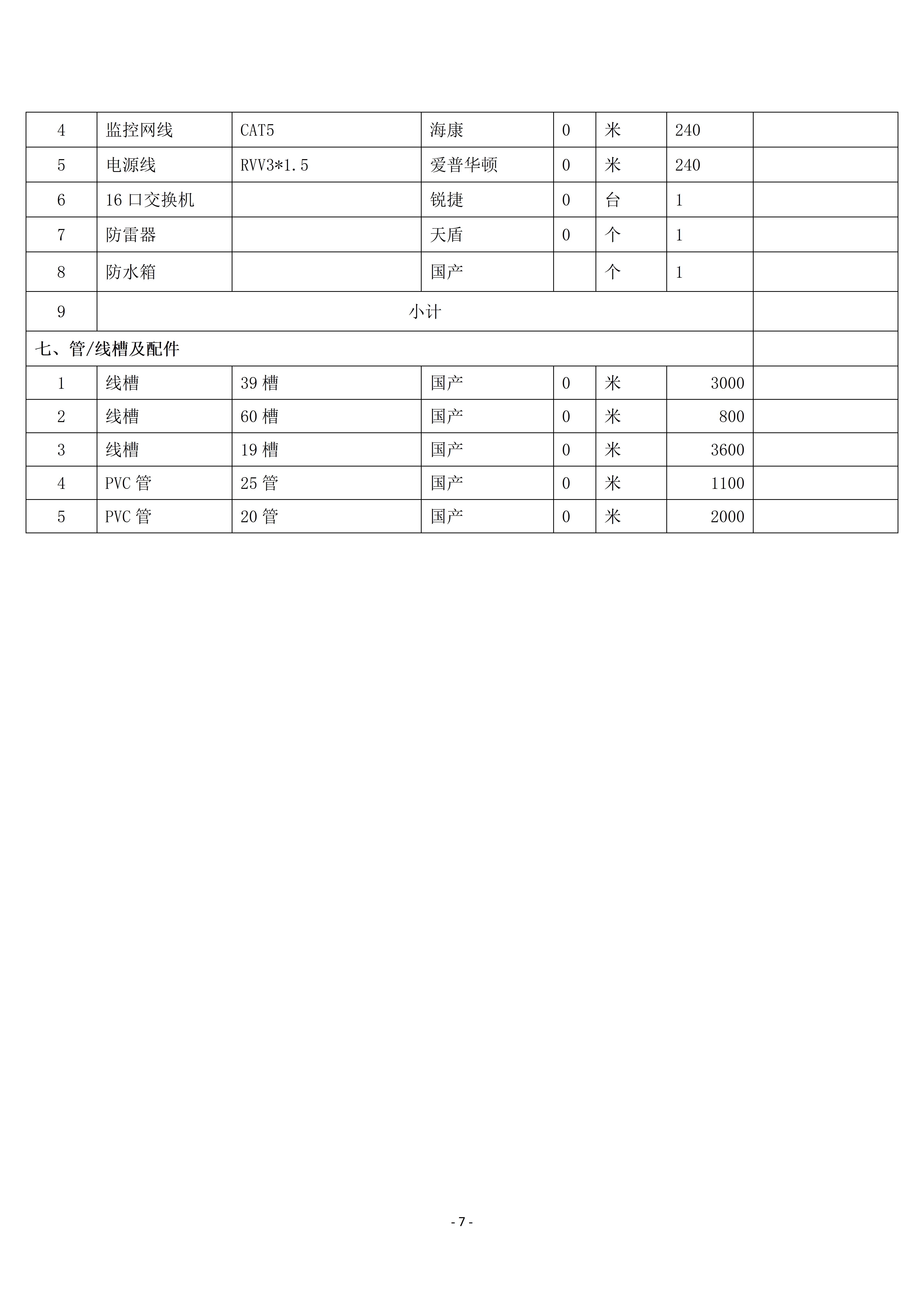 惠州理工學(xué)校校園監(jiān)控三期建設(shè)項目招標(biāo)公告_07.jpg