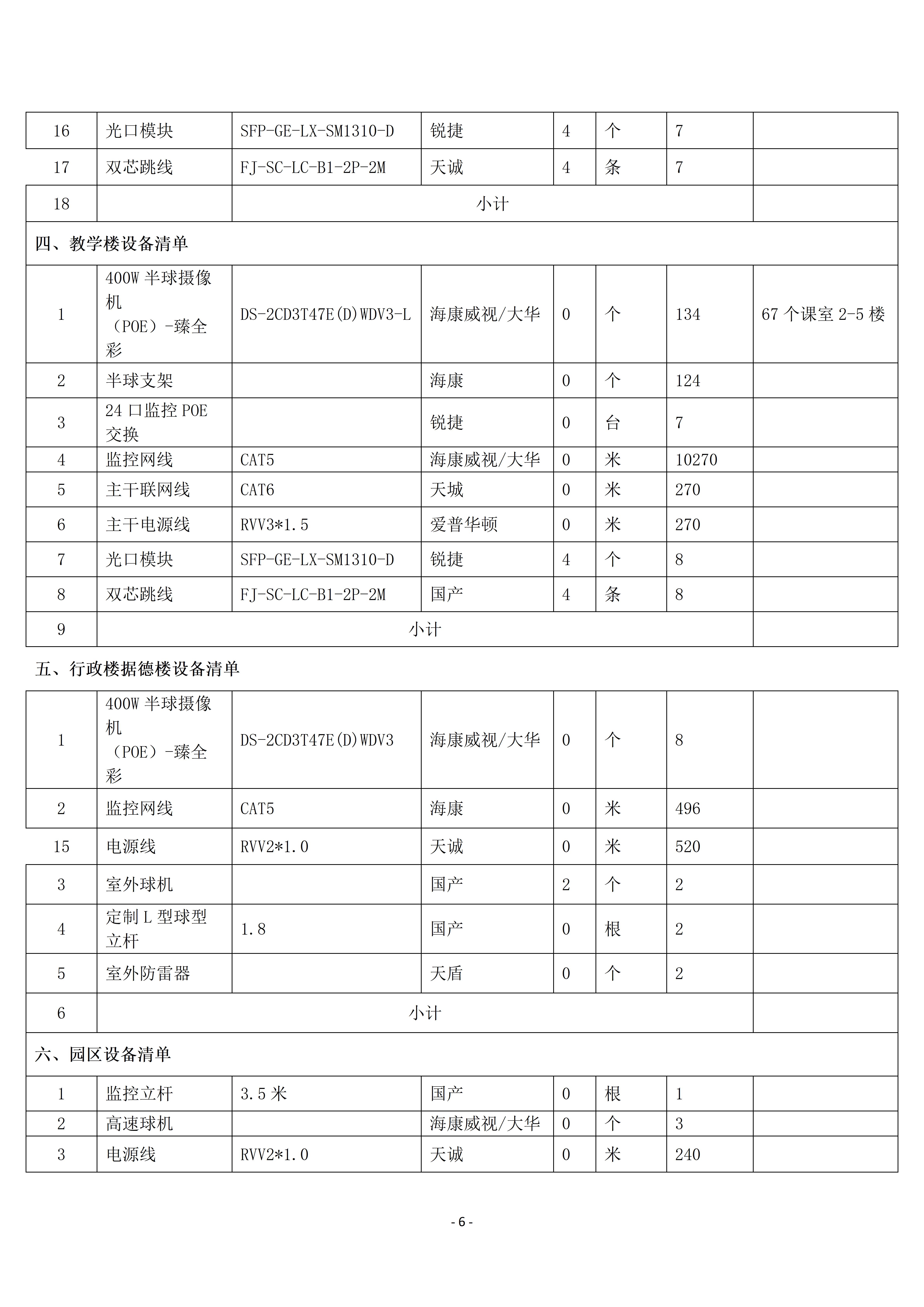 惠州理工學(xué)校校園監(jiān)控三期建設(shè)項目招標(biāo)公告_06.jpg