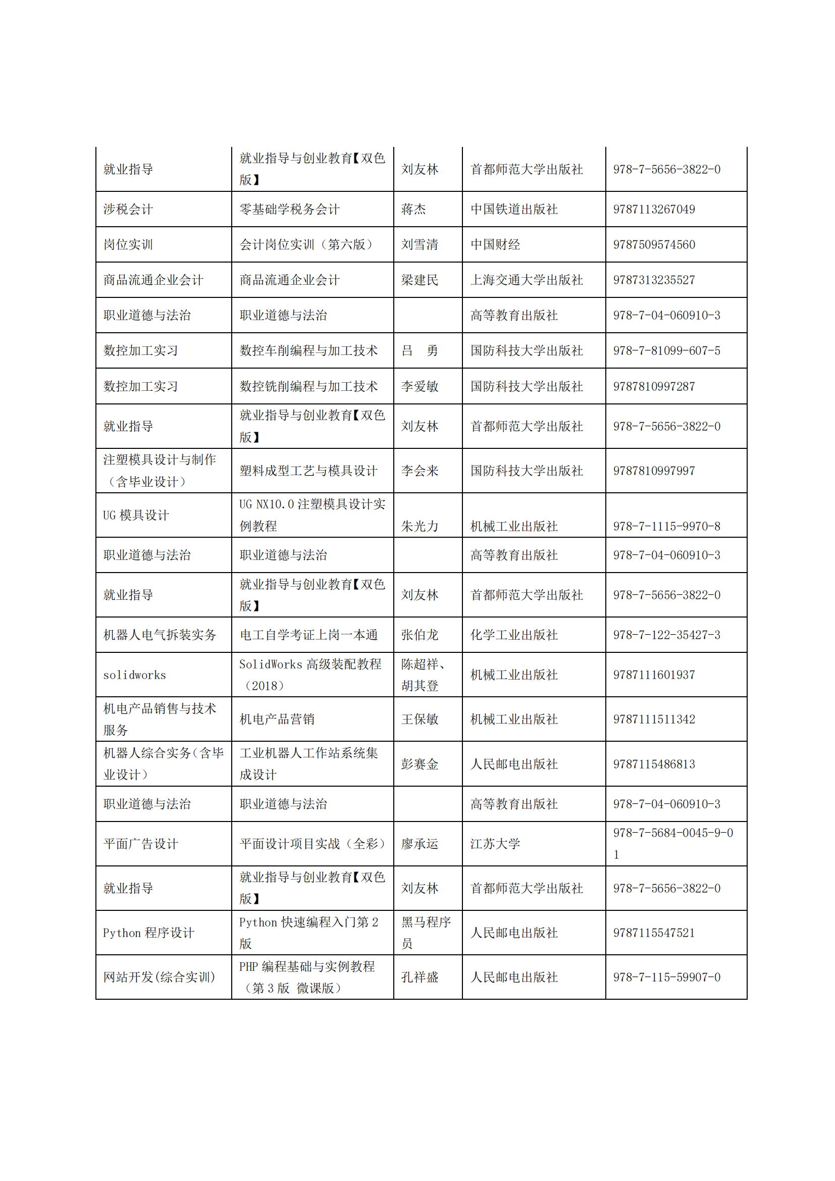 惠州理工學(xué)校2025年教材采購(gòu)招標(biāo)公告_04.png