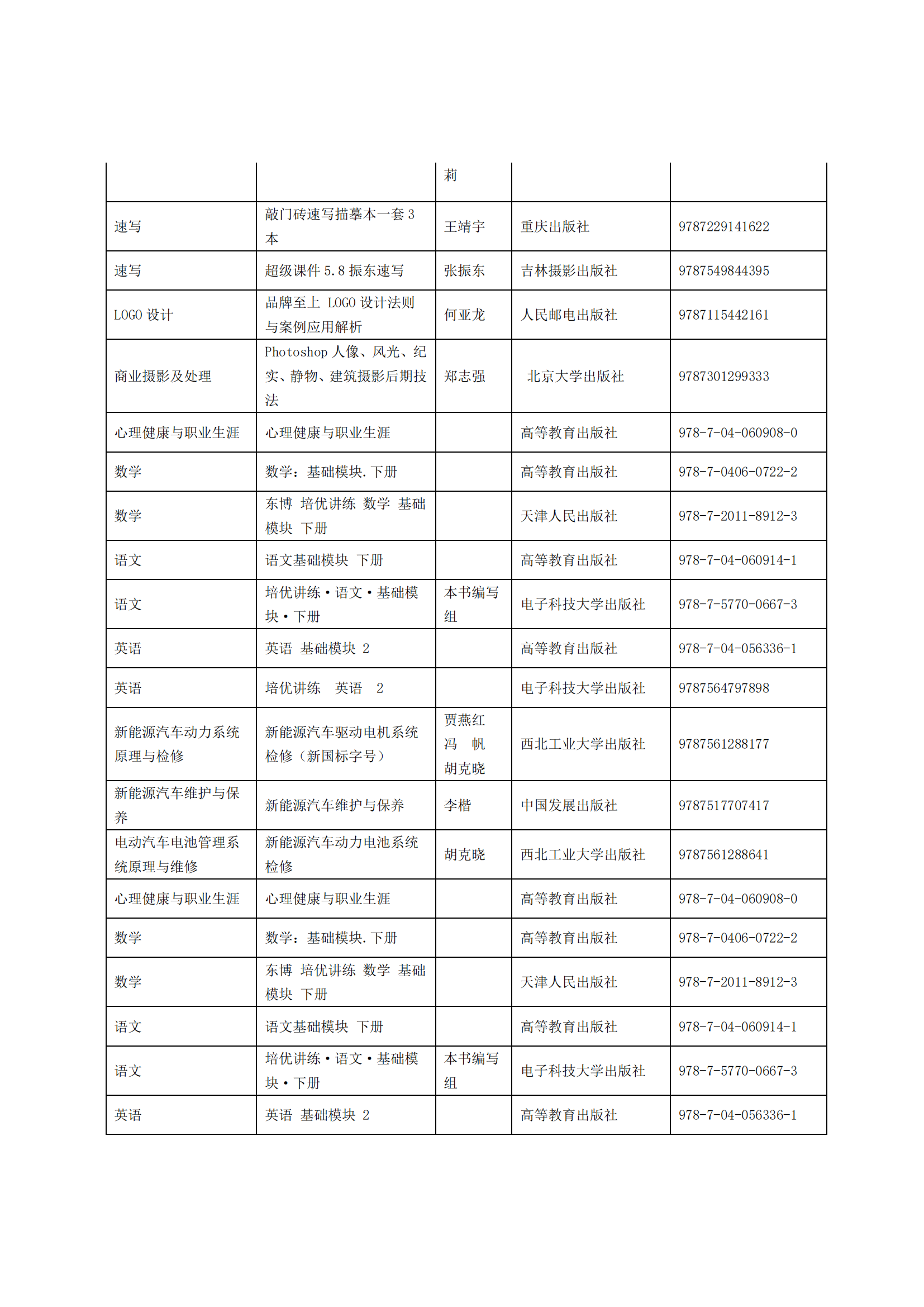 惠州理工學(xué)校2025年教材采購(gòu)招標(biāo)公告_20.png